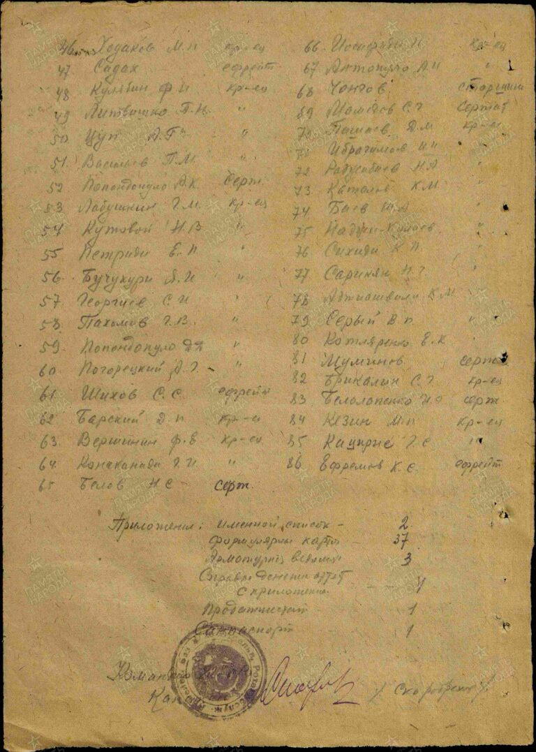 ЦАМО Ф.8472 О.45722 Д.47 Л.261об