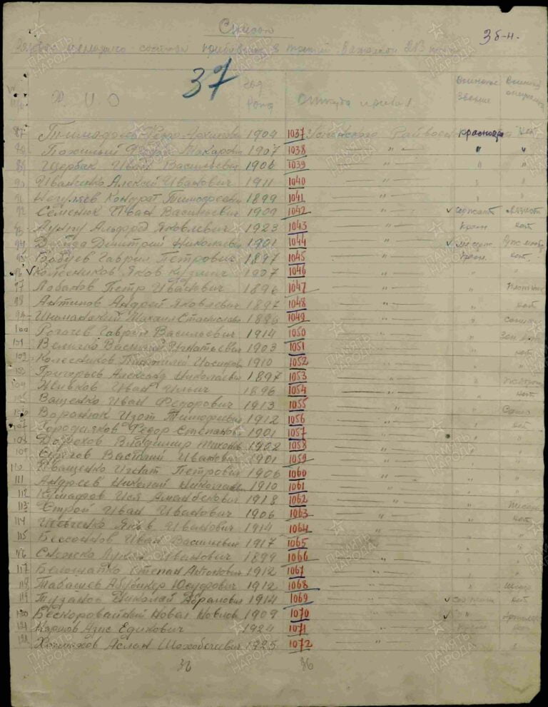 ЦАМО Ф.8509 О.131670 Д.3 Л.37