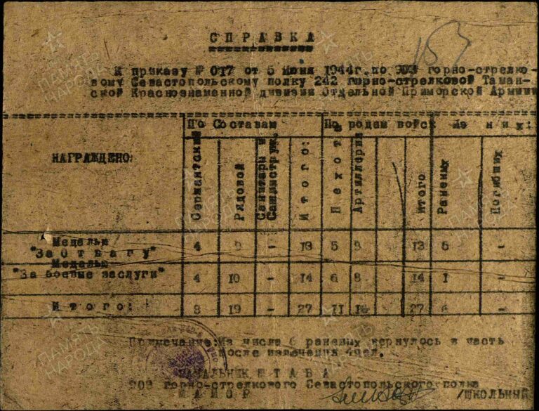 Пампукиди Кузьма Константинович. Медаль За отвагу. Первая страница приказа или указа