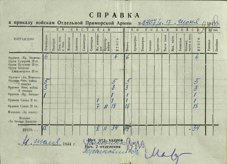 Захаров Иван Дмитриевич. Орден Славы III степени. Первая страница приказа или указа