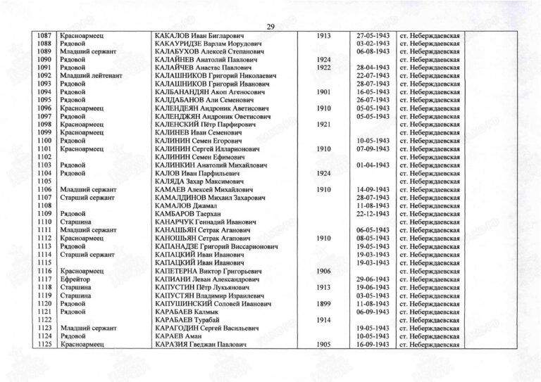 Захоронение 90269086 С.29