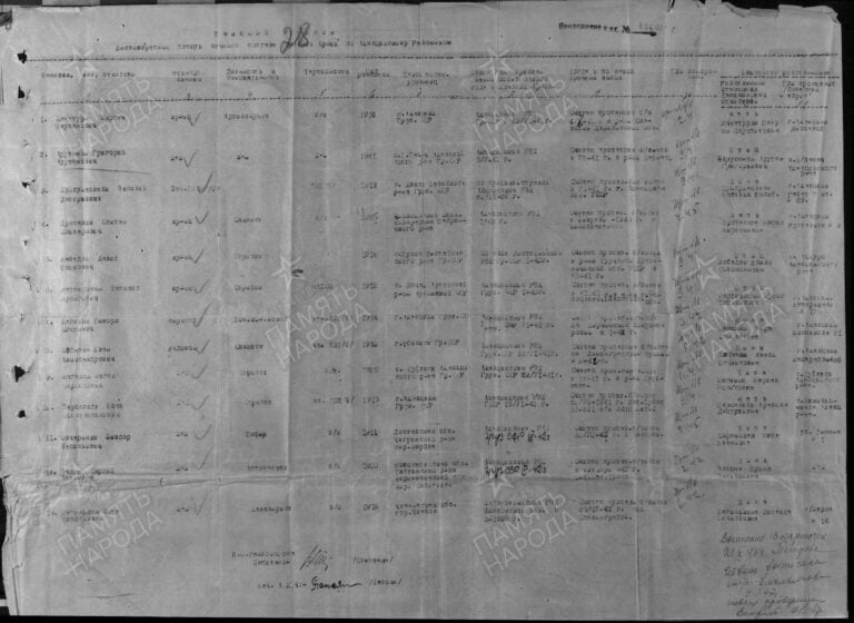 ЦАМО Ф.58 О.18004 Д.605 Л.28