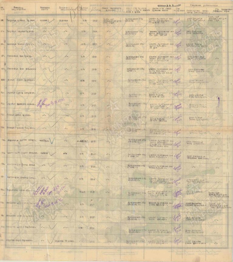 ЦАМО Ф.58 О.977520 Д.324 Л.159