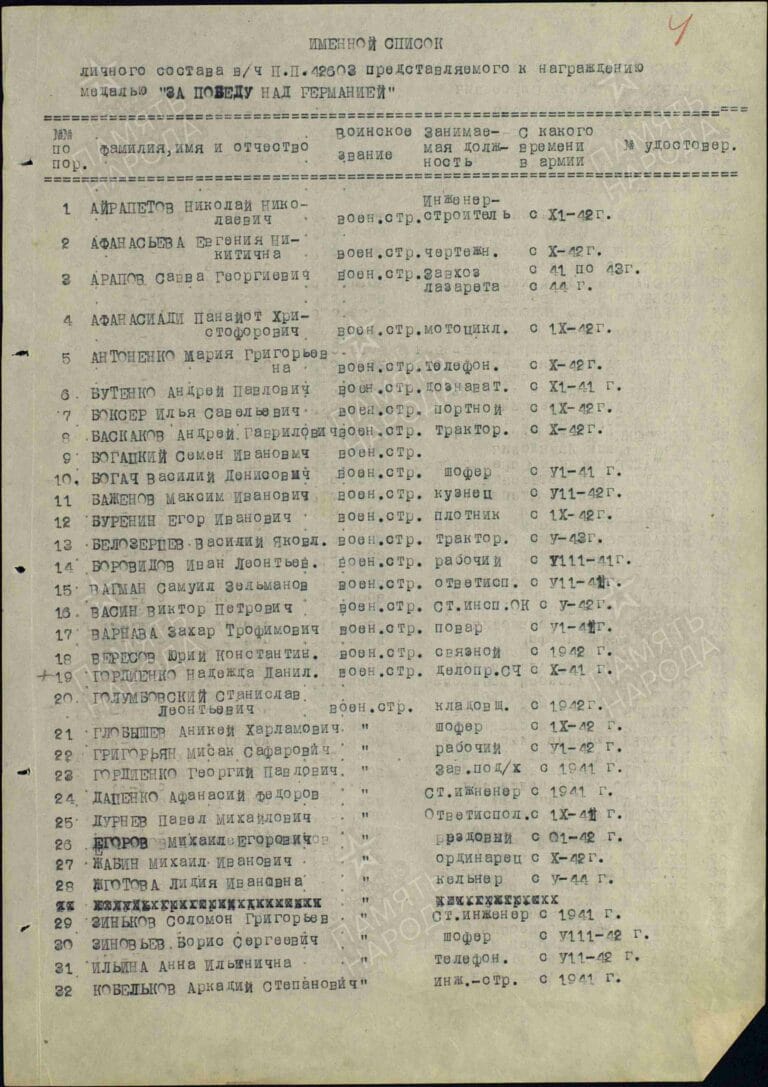 Арапов Савва Георгиевич. Медаль За победу над Германией. Строка в наградном списке
