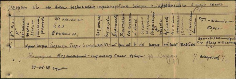 ЦАМО Армавирский ВПП Оп.192093 Д.33 Л.287об
