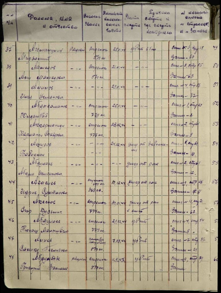ЦАМО Ф.1502 О.2 Д.2 Л.3об