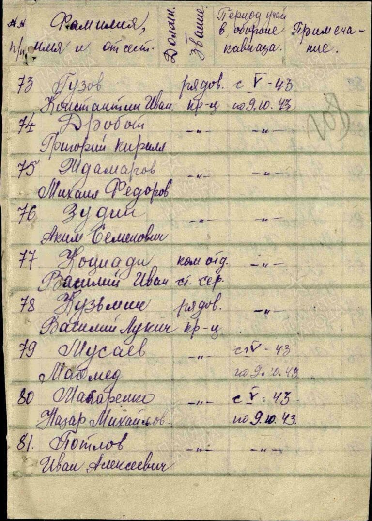 ЦАМО Ф.449 О.9981 Д.4 Л.108