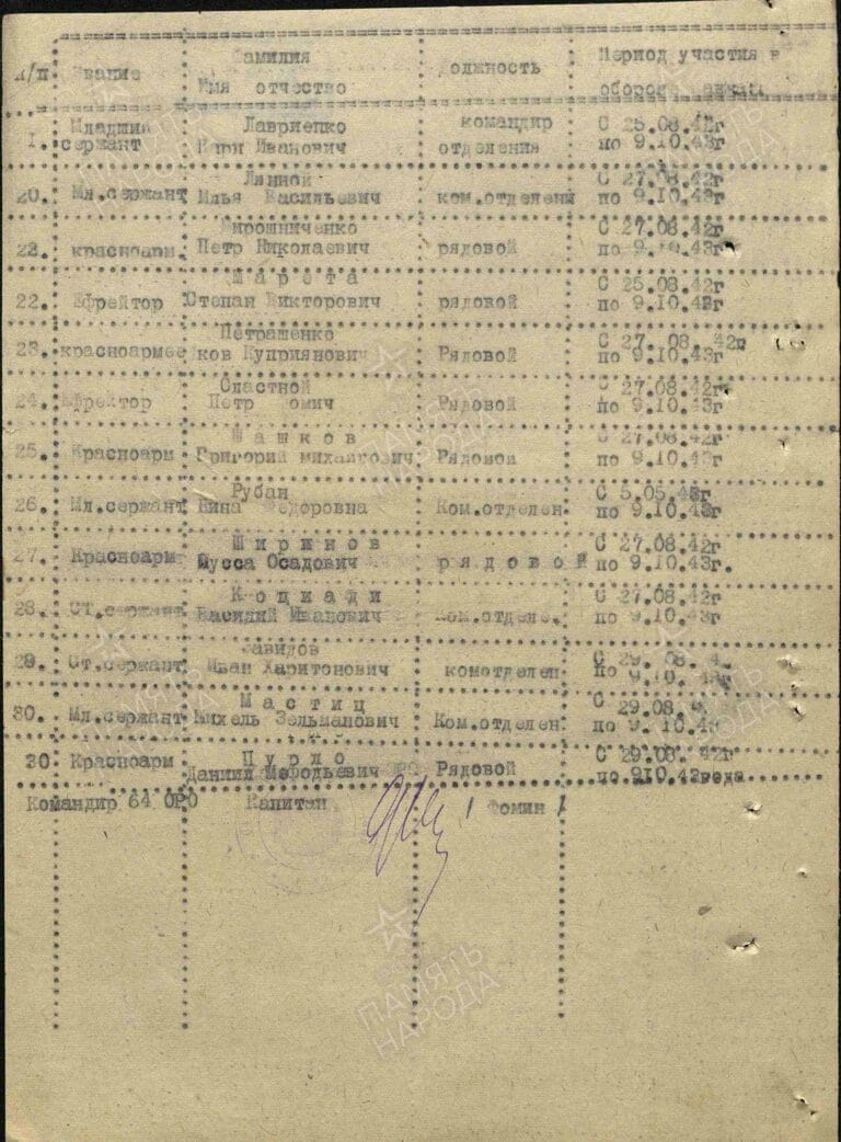 ЦАМО Ф.449 О.9981 Д.4 Л.133об