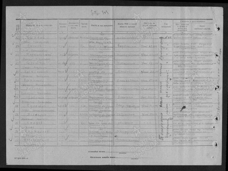 ЦАМО Ф.58 О.18002 Д.108 Л.190об