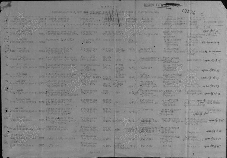 ЦАМО Ф.58 О.977520 Д.747 Л.269