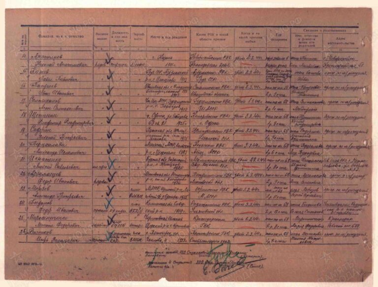 ЦАМО Ф.58 Оп.18002 Д.175 Л.114об