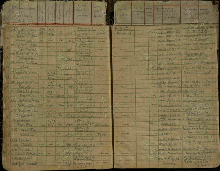 ЦАМО Ф.7172 О.173367 Д.6 Л.25