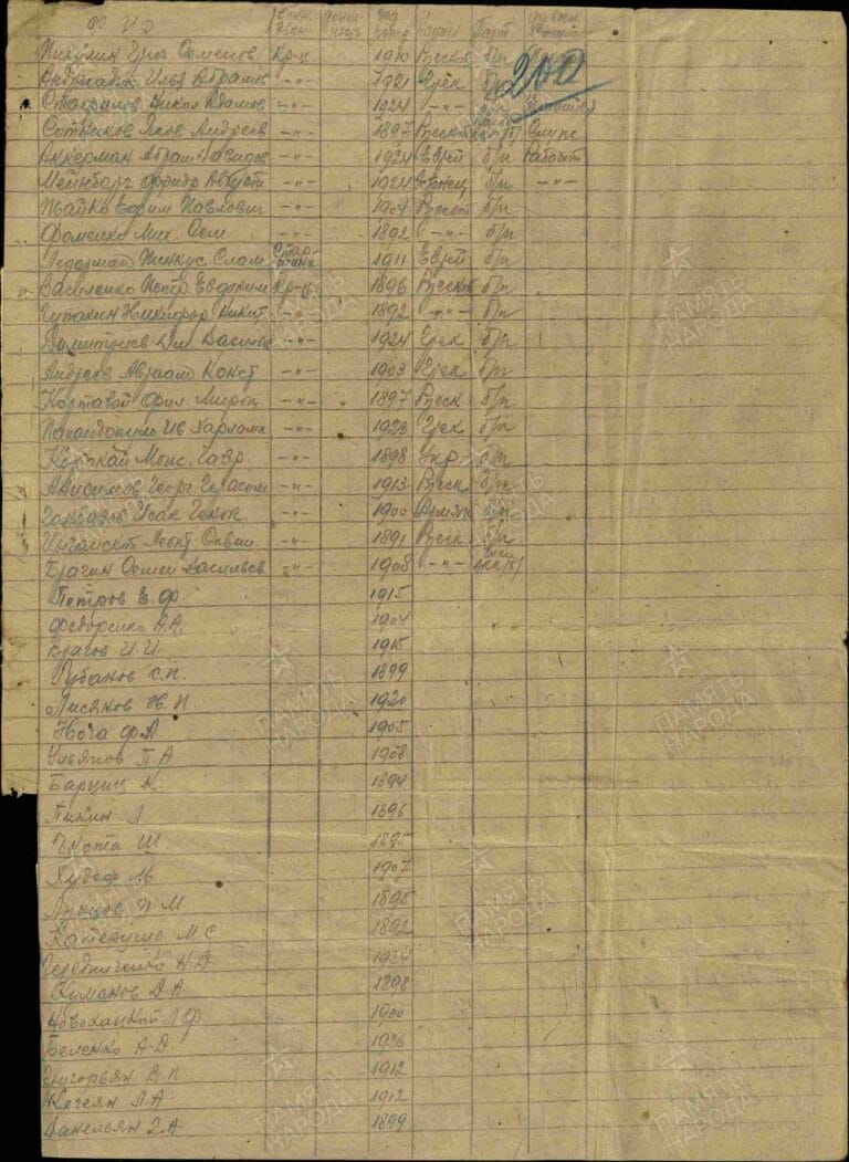 ЦАМО Ф.8466 О.8541 Д.3 Л.200