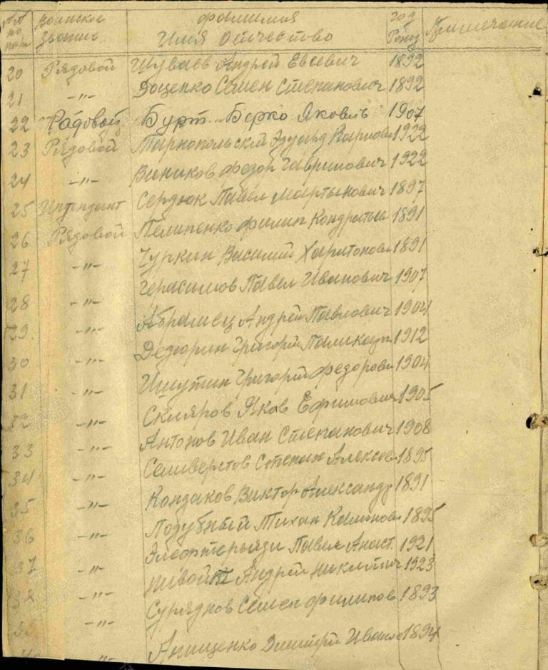 ЦАМО Ф.8466 О.8541 Д.3 Л.79об