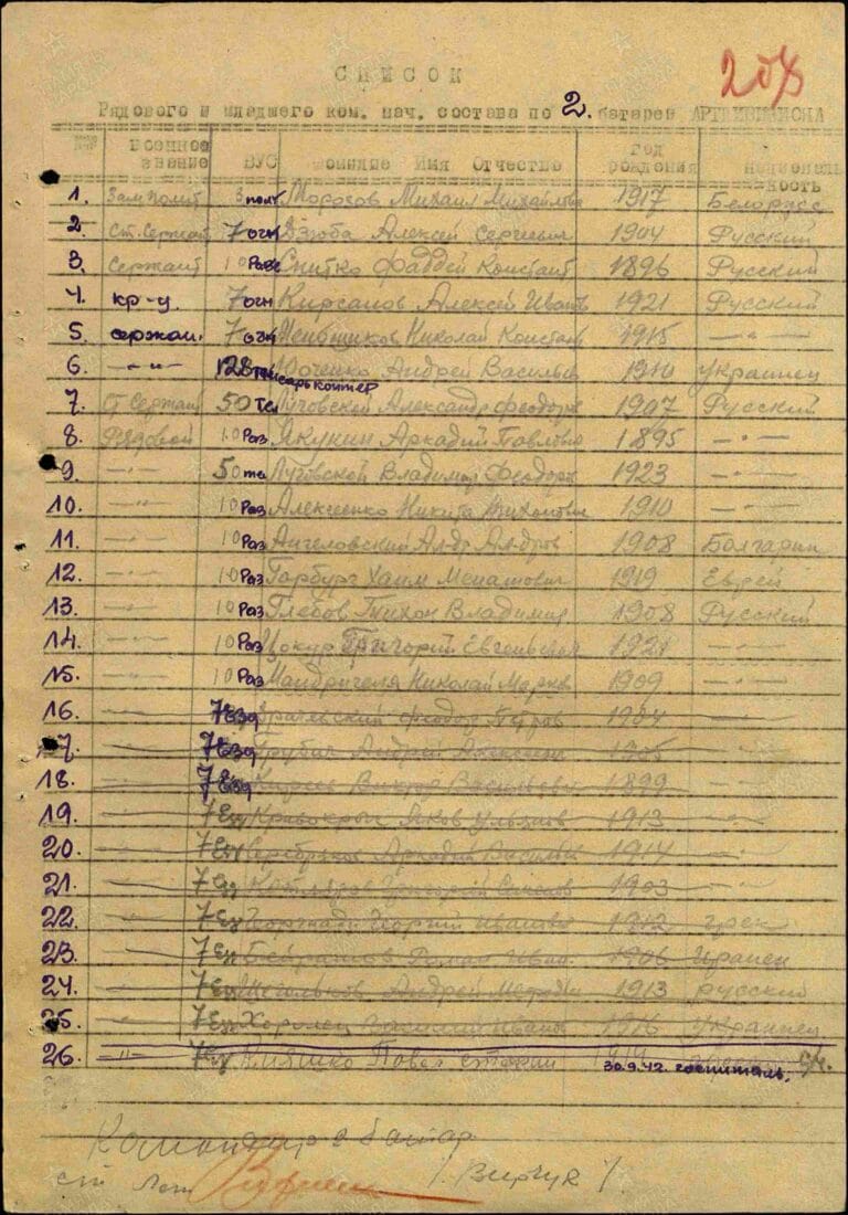 ЦАМО Ф.8466 О.8541 Д.4 Л.208