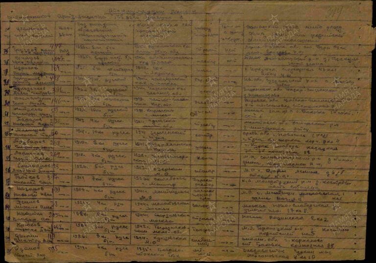 ЦАМО Ф.8468 О.54979 Д.24 Л.344