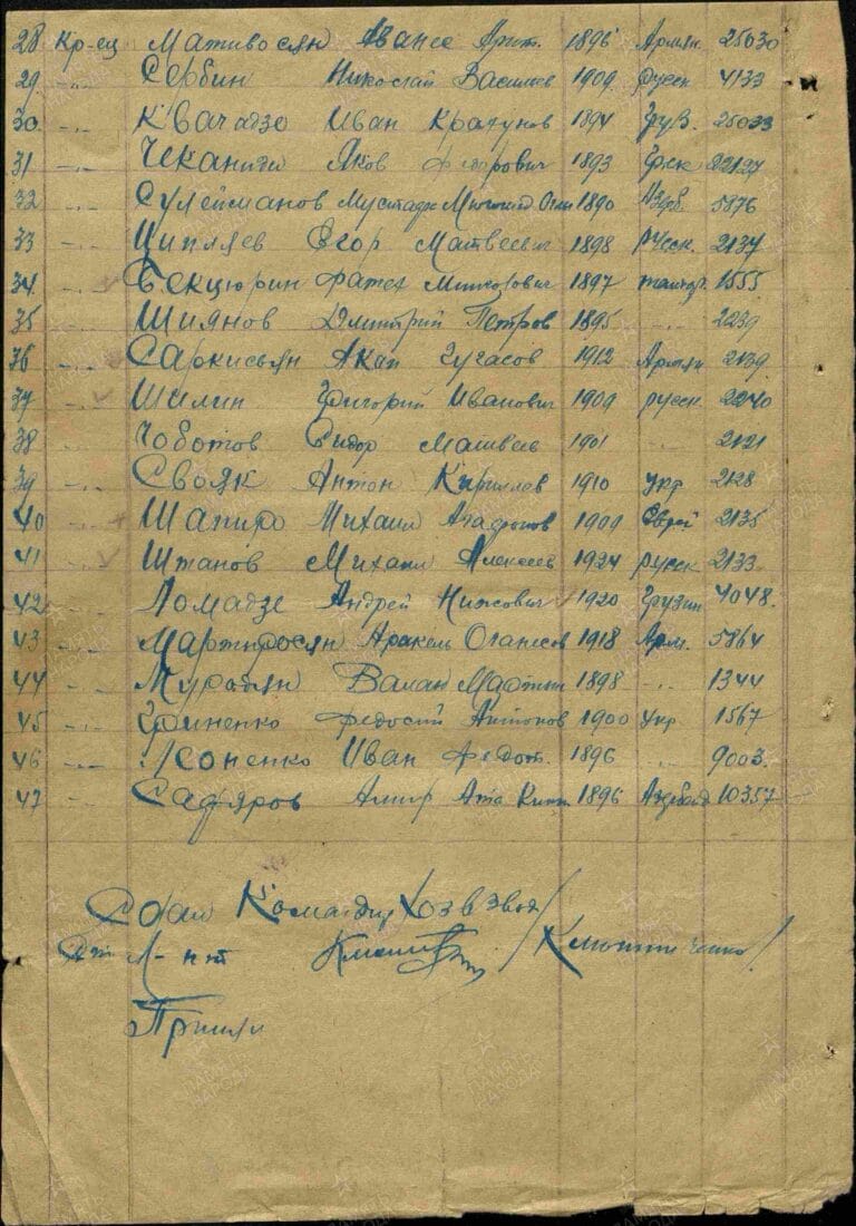 ЦАМО Ф.8472 О.21347 Д.11 Л.244об