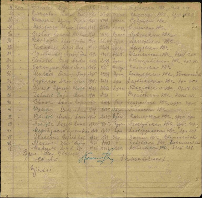 ЦАМО Ф.8472 О.21347 Д.11 Л.246об