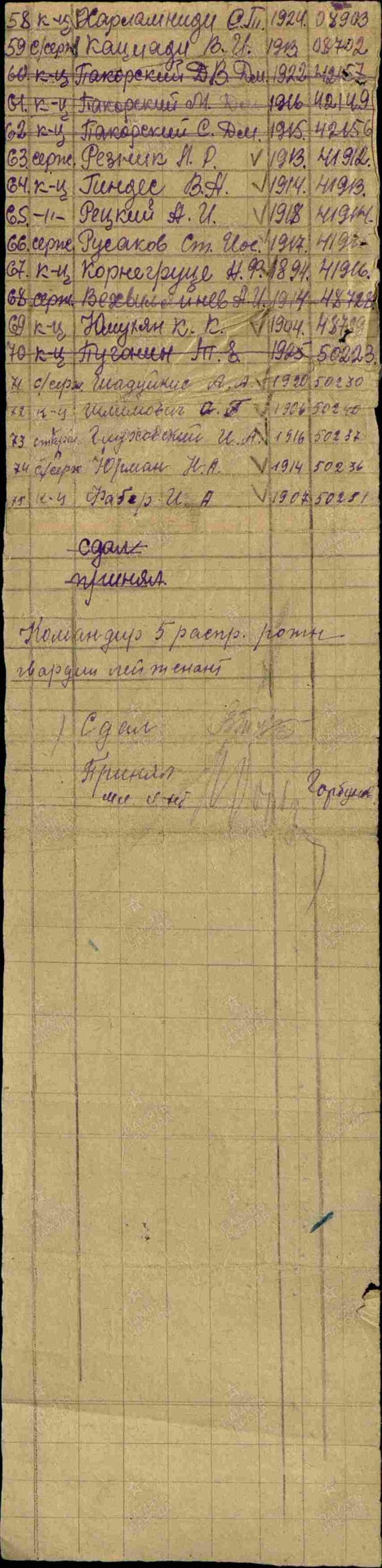 ЦАМО Ф.8472 О.21347 Д.16 Л.Х3