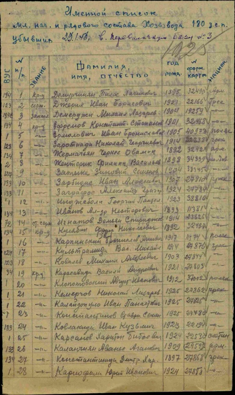 ЦАМО Ф.8472 О.21347 Д.8 Л.1025