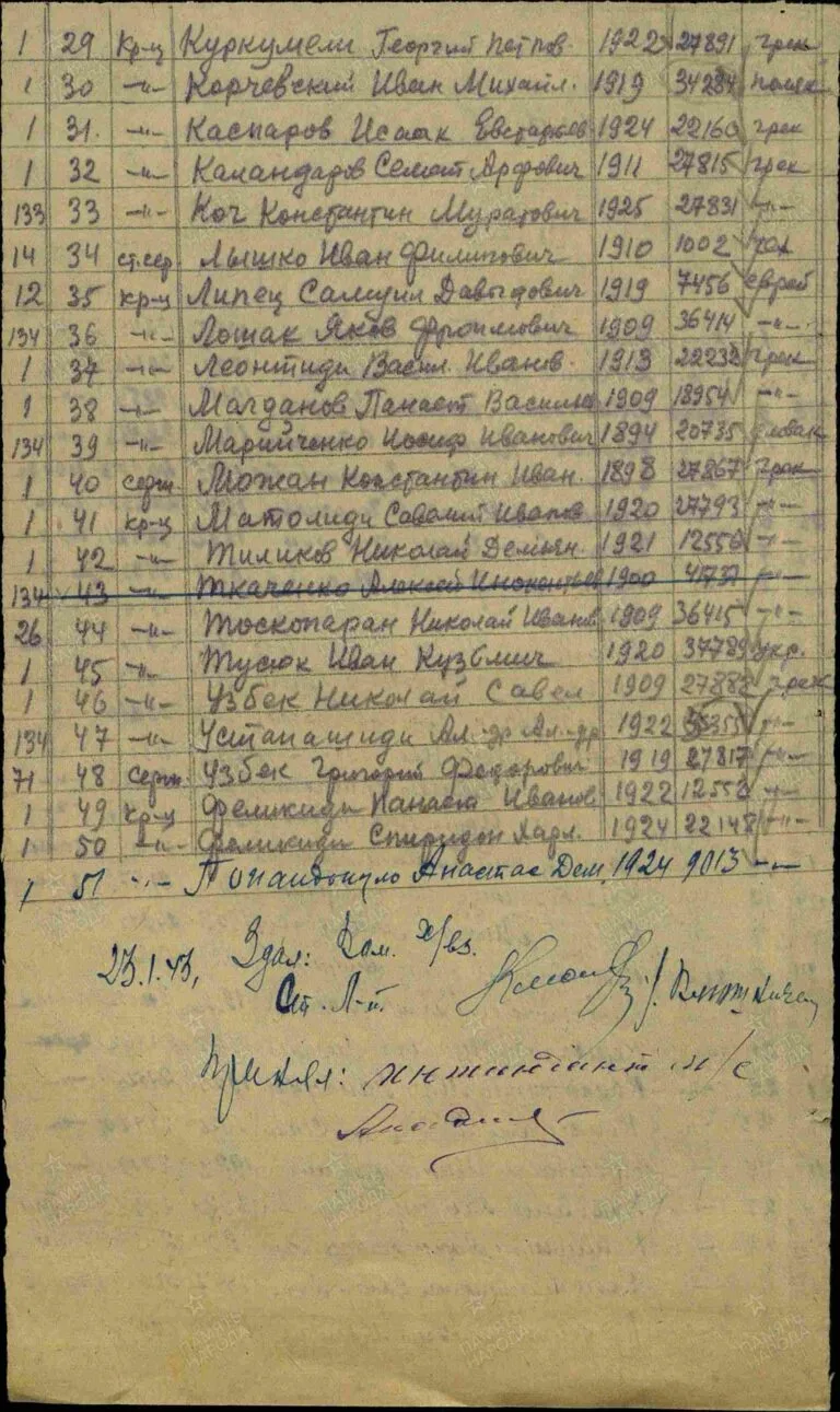 ЦАМО Ф.8472 О.21347 Д.8 Л.1025об