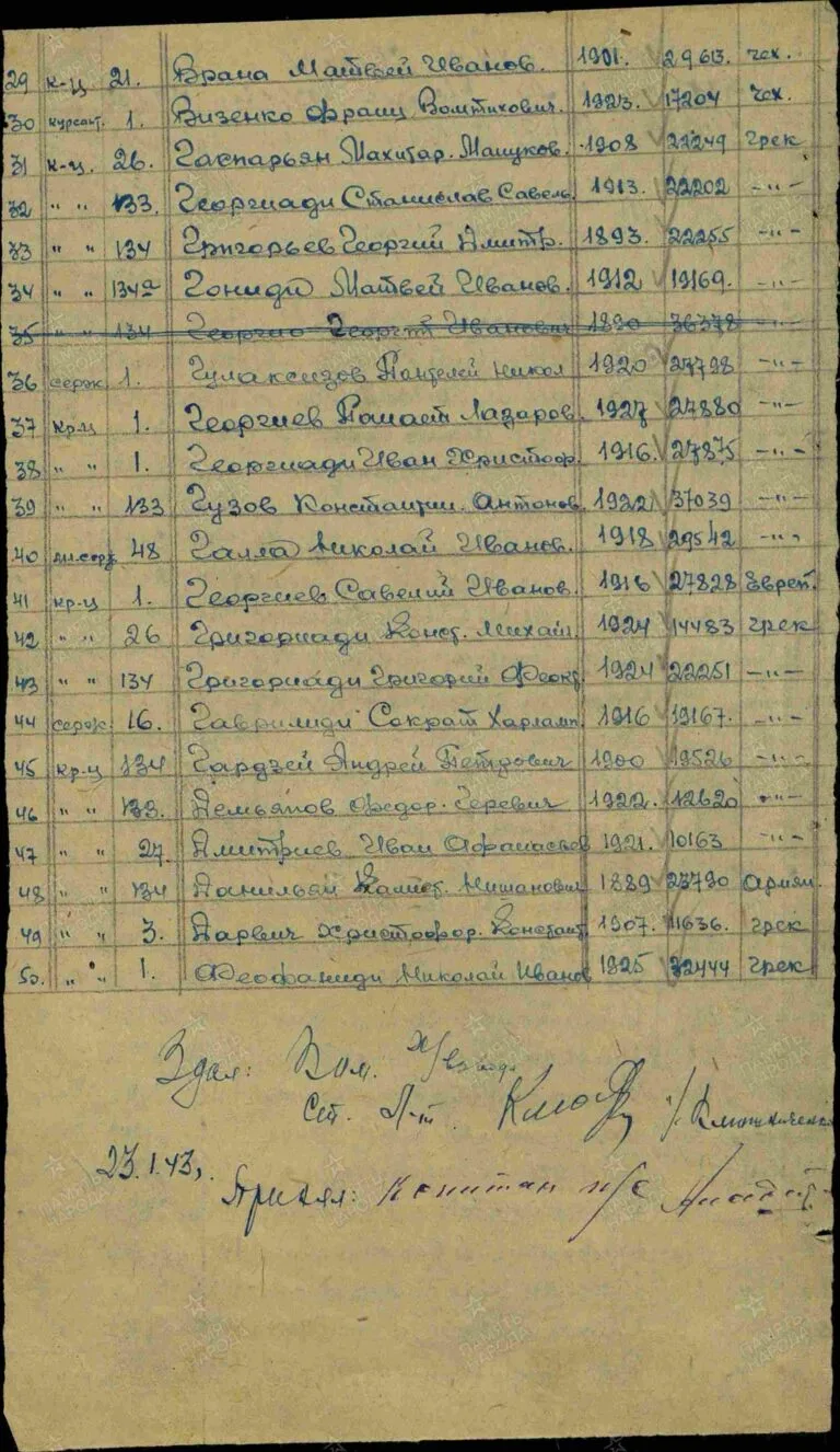 ЦАМО Ф.8472 О.21347 Д.8 Л.1026об