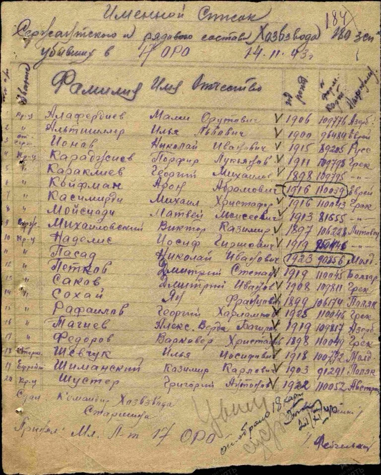 ЦАМО Ф.8472 О.45717 Д.123 Л.184
