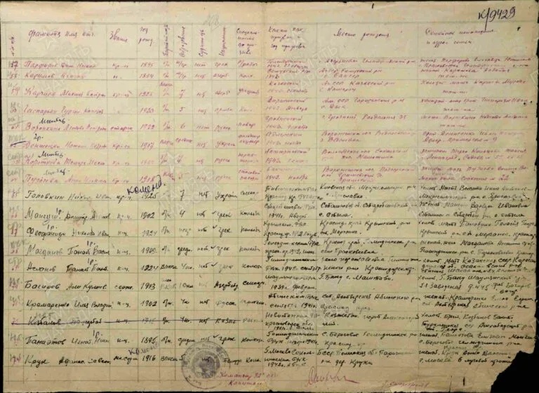 ЦАМО Ф.8472 О.45722 Д.48 Л.208об