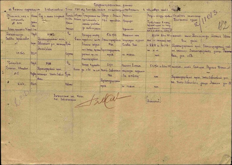 ЦАМО Ф.8472 О.45722 Д.60 Л.182