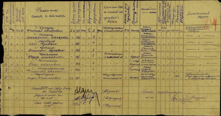 ЦАМО Ф.8530 О.132989 Д.3 Л.234