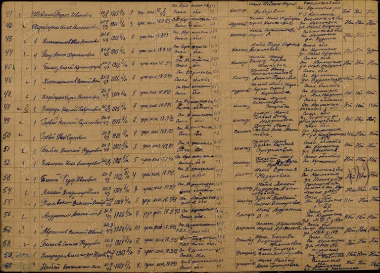 ЦАМО Ф.8531 О.132787с Д.1 Л.129