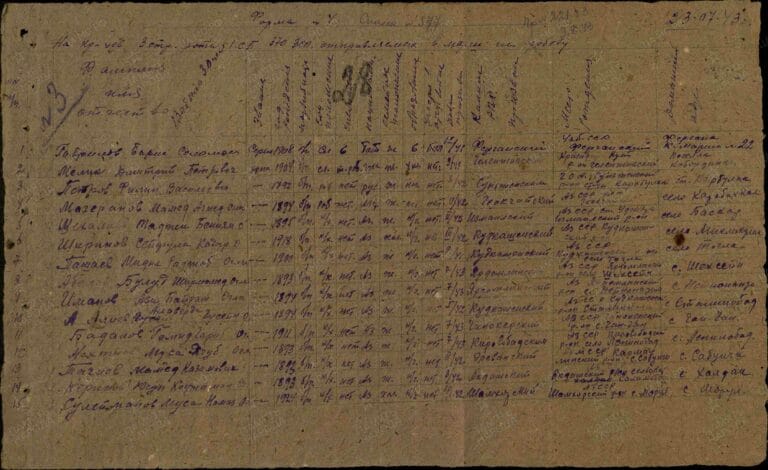 ЦАМО Ф.8572 О.120843 Д.24 Л.28