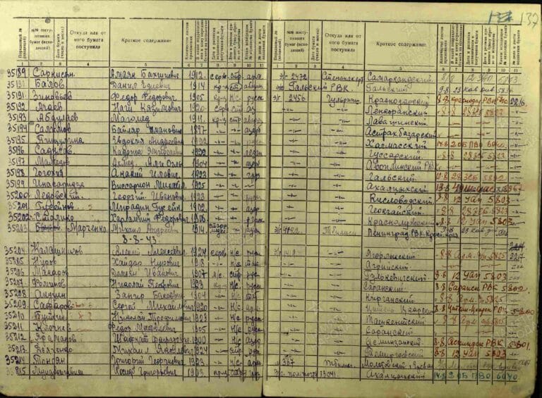 ЦАМО СПП Закавказского ВО О.361917 Д.12 Л.137