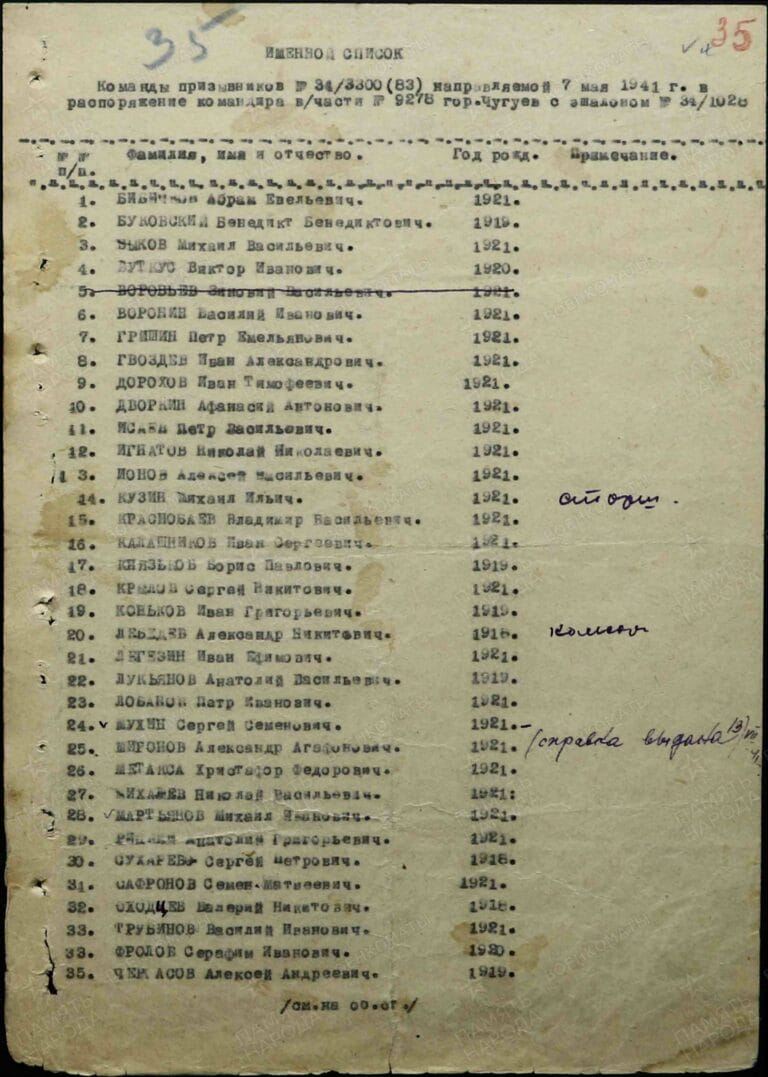 ВК г. Москвы Чертановский ОВК Д.11000743 Л.35