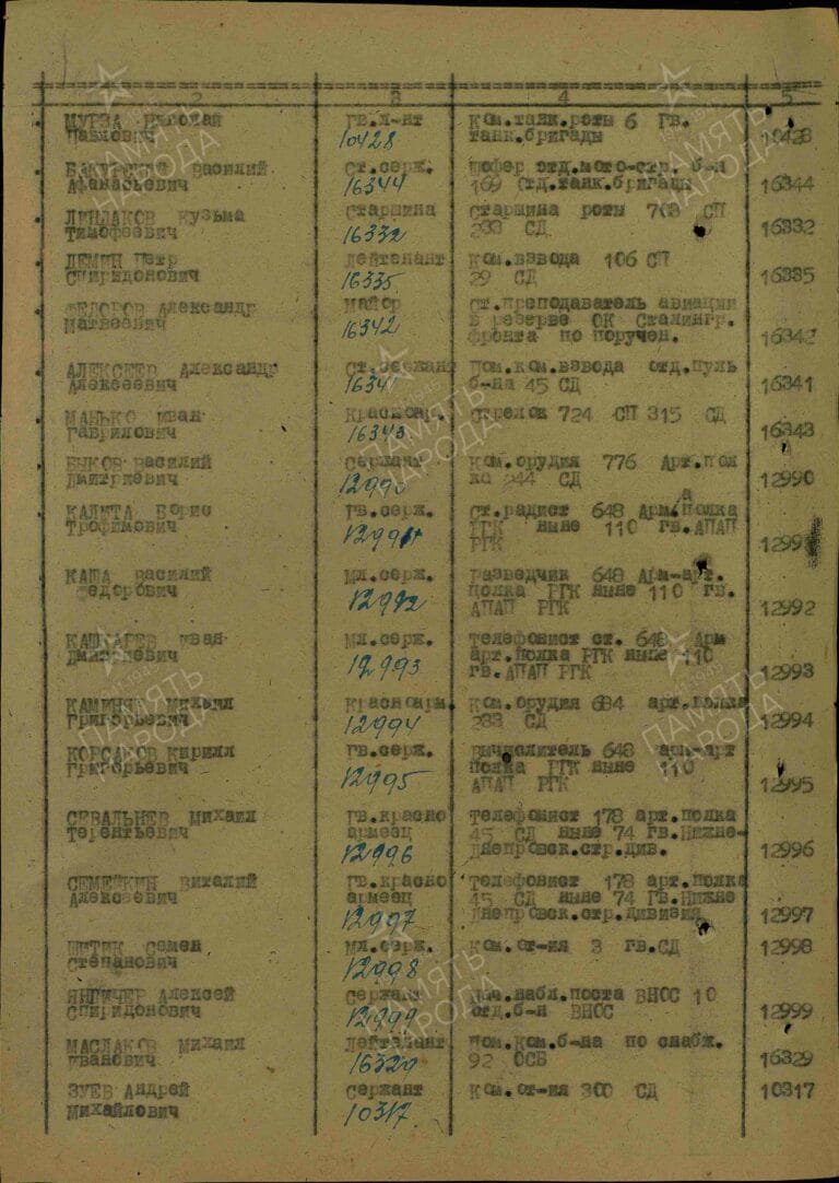 Янгичер Алексей Спиридонович. Медаль За оборону Сталинграда 2. Строка в наградном списке