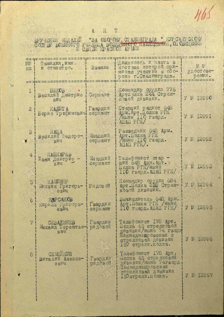 Янгичер Алексей Спиридонович. Медаль За оборону Сталинграда. Первая страница приказа или указа