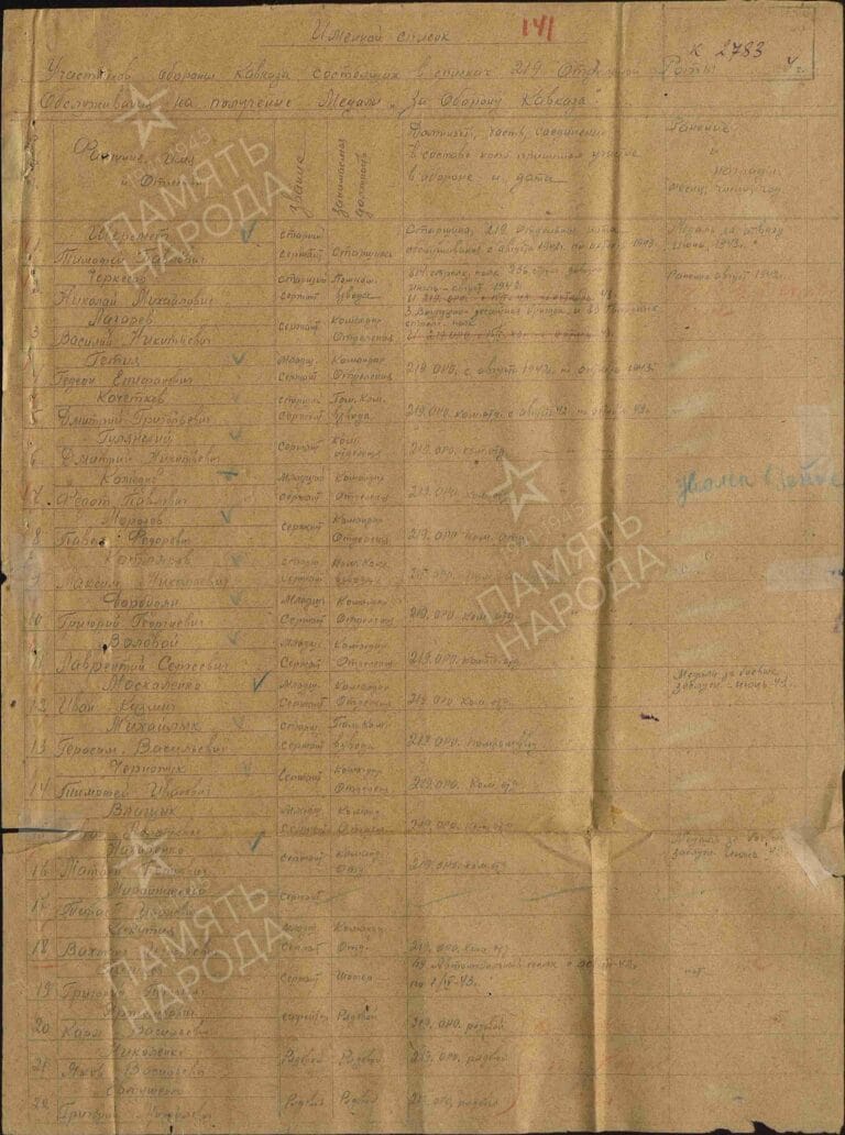 Янгичер Андрей Сысоевич. Медаль За оборону Кавказа. Первая страница приказа или указа