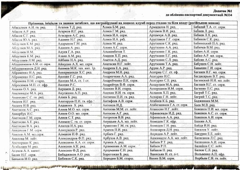 Захоронение 33119947 С.3