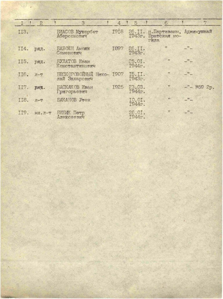 Захоронение 83503017. С.12