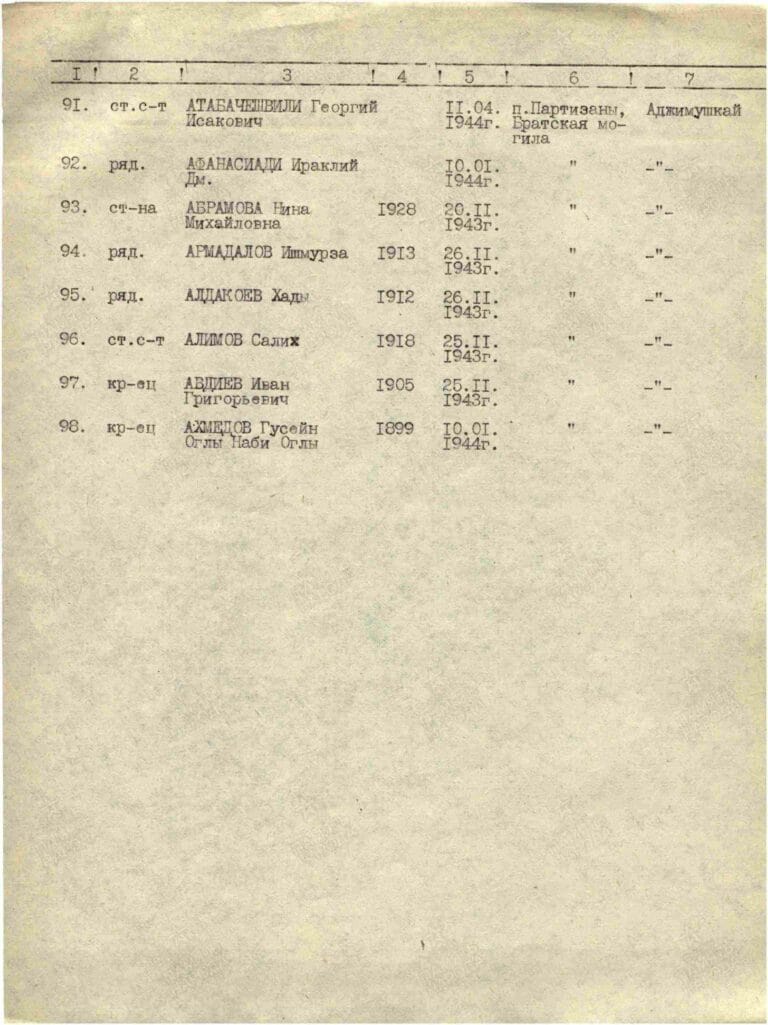 Захоронение 83503017. С.6