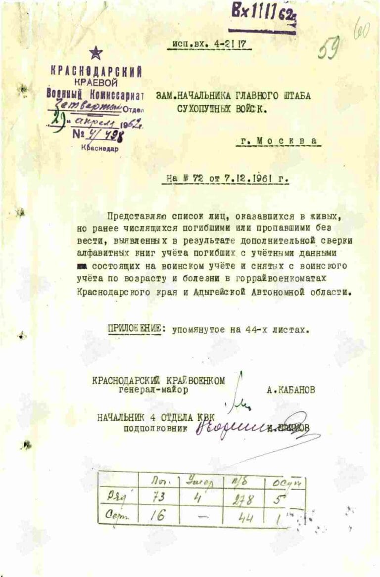 ЦАМО Ф.58 О.977535 Д.24 Л.59