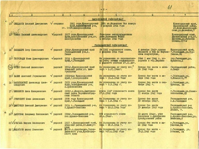 ЦАМО Ф.58 О.977535 Д.24 Л.61