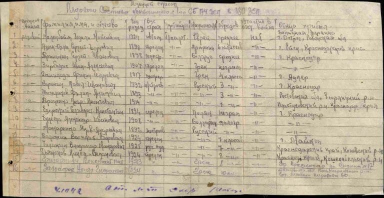 ЦАМО Ф.8466 О.8541 Д.4 Л.303об