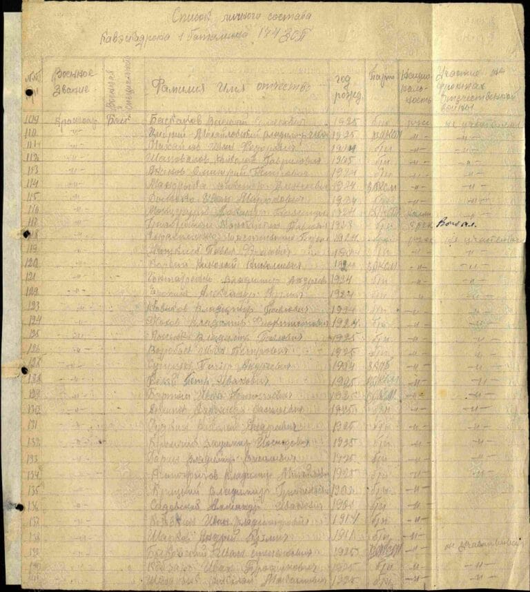 ЦАМО Ф.8466 О.8541 Д.4 Л.349об