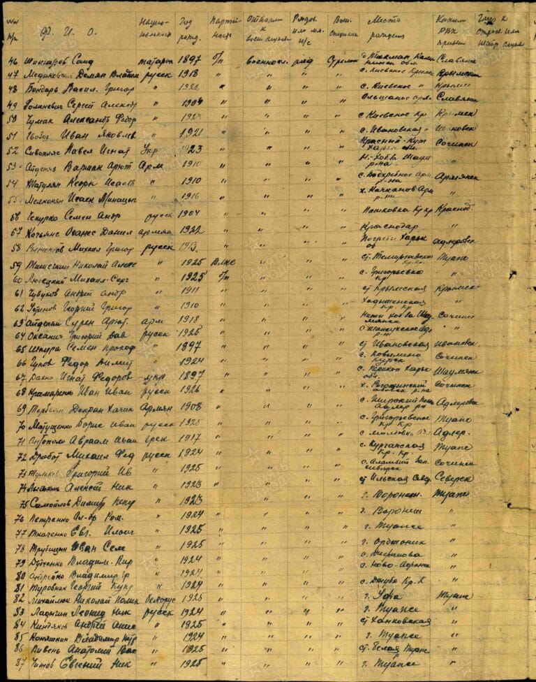 ЦАМО Ф.8472 О.19164 Д.44 Л.90об