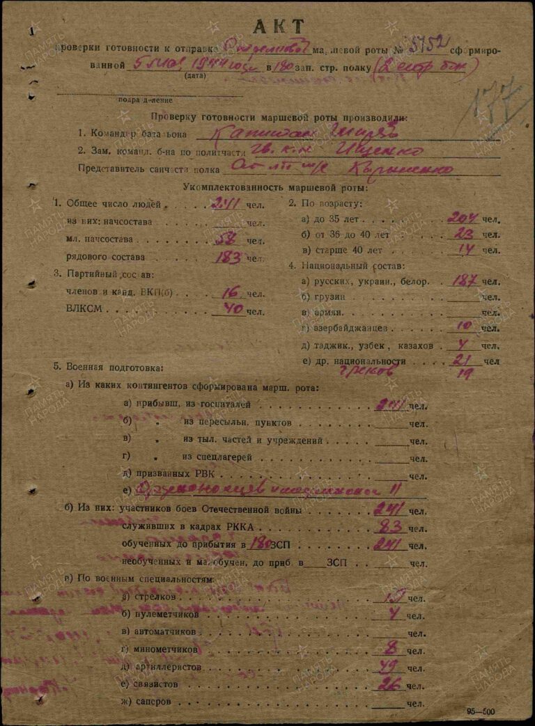 ЦАМО Ф.8472 О.45722 Д.89 Л.177