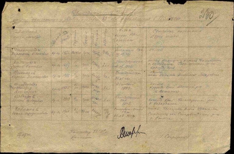 ЦАМО Ф.8472 О45722 Д.60 Л.230