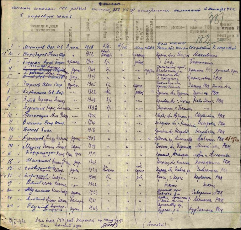 ЦАМО Ф.8472 Оп.19164 Д.44 Л.182 (387)