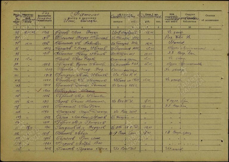 ЦАМО Рязанский ВПП О.561535 Д.10 Л.32об