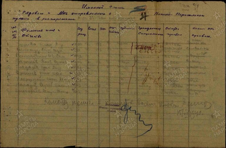 ЦАМО Рязанский ВПП О.561535 Д.4 Л.27